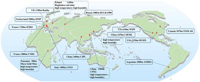 Progress in biological and medical research in the deep underground: an update